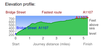 The climb profile of my first six miles on day 19.