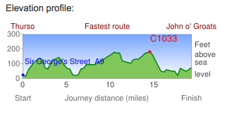 The cross section of our route to John O'Groats - the hills, such as they were, did not even reach 200 feet.