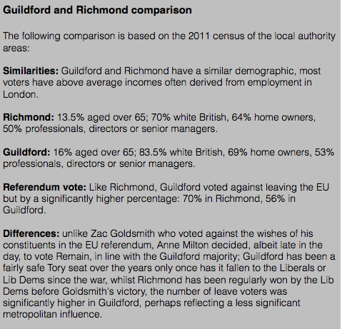 Guildford Richmond comparison