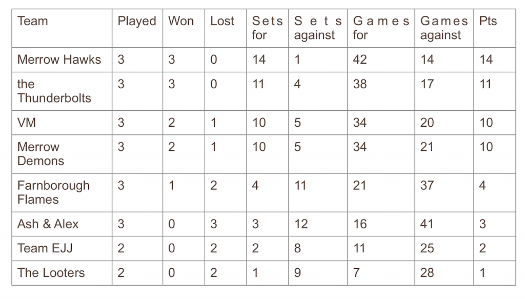 Guildford Dragon NEWS